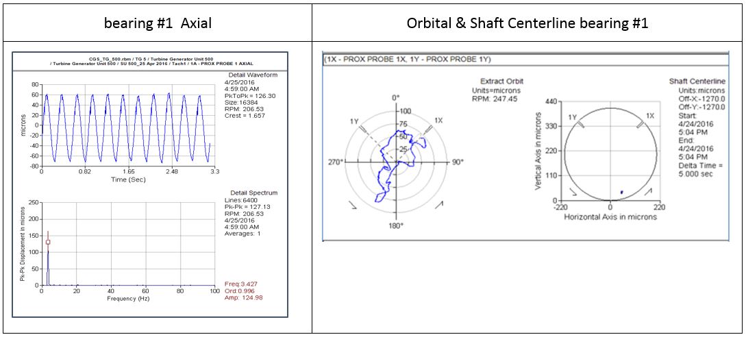 vibration analysis case study