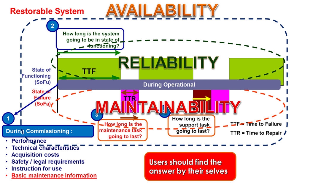 Tiara Vibrasindo Pratama - Reliability, Availability, Maintainability