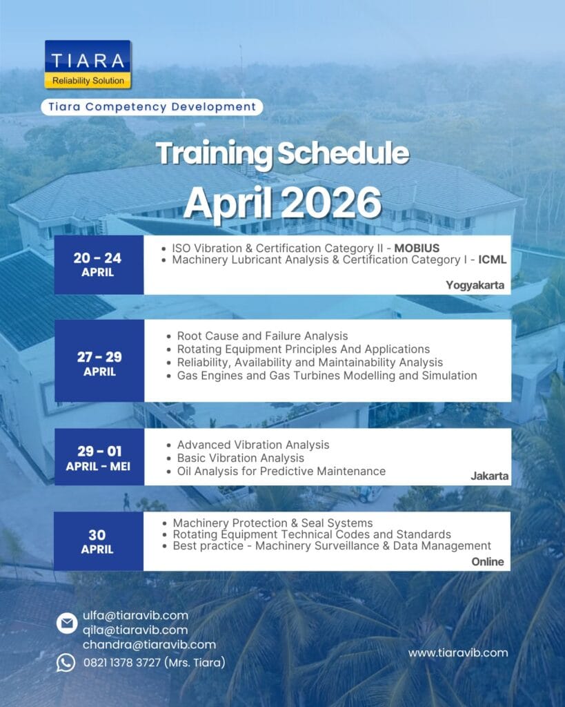 Jadwal TRAINING TIARA APRIL 2024